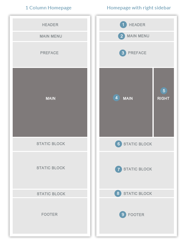 Janu - Responsive Theme