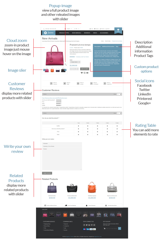 Janu - Product Page