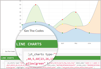 chart shortcode