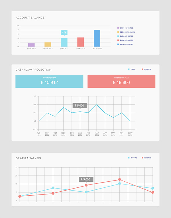 Ui Graphs