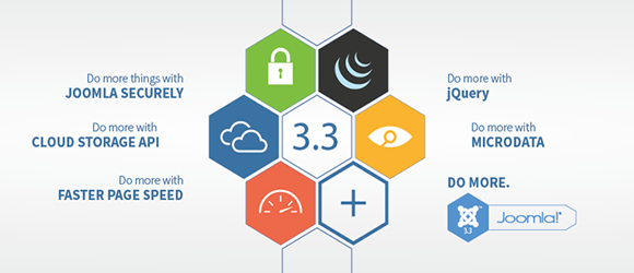 Official Joomla 3.3 Release