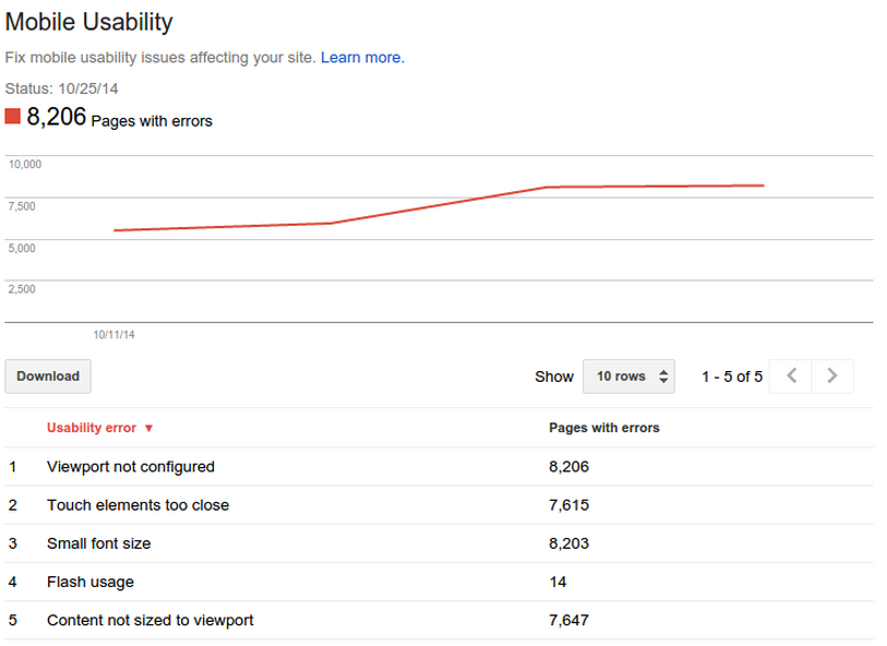 Mobile Usability in Webmaster Tools