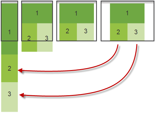 Responsive Design layout 1