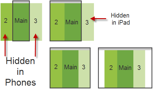 Responsive Design layout 3