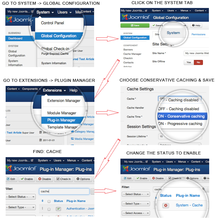 Turn on Joomla Cache