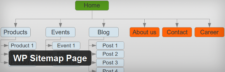 WP Sitemap Page