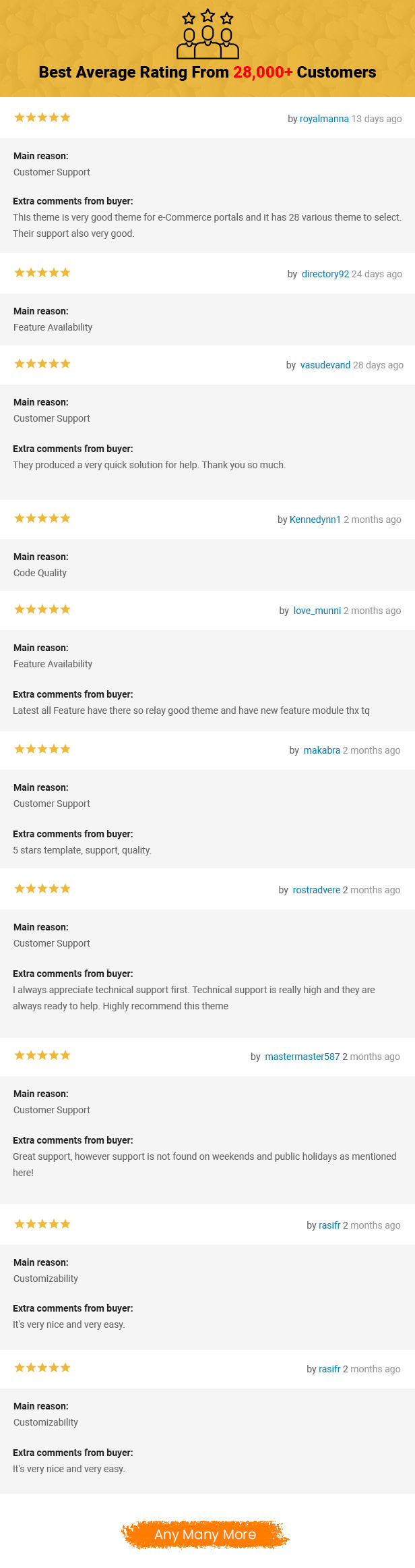 eMarket - Opencart 3 Theme